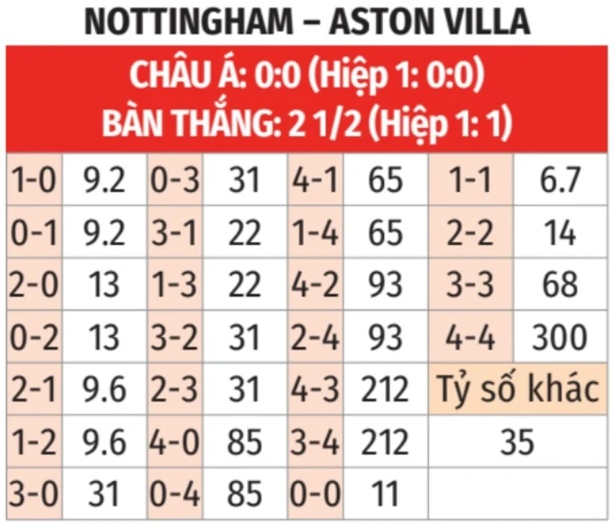 Nhận định bóng đá Nottingham Forest vs Aston Villa, 20h00 ngày 12/4: Chiến thắng dành cho đội khách! Nhận định bóng đá Nottingham Forest vs Aston Villa, 20h00 ngày 12/4: Chiến thắng dành cho đội khách!