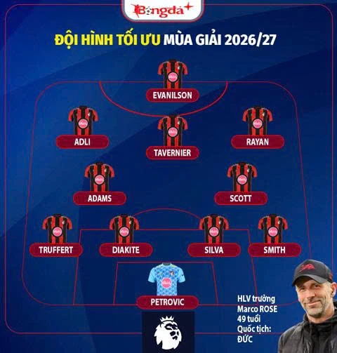 Nhận định Bournemouth Ngoại hạng Anh mùa giải mới 2026/27: Sẽ vẫn là ngựa ô Nhận định Bournemouth Ngoại hạng Anh mùa giải mới 2026/27: Sẽ vẫn là ngựa ô
