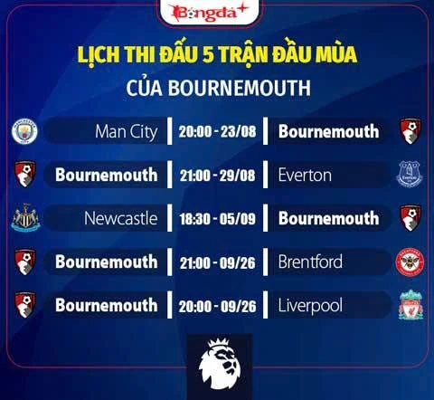 Nhận định Bournemouth Ngoại hạng Anh mùa giải mới 2026/27: Sẽ vẫn là ngựa ô Nhận định Bournemouth Ngoại hạng Anh mùa giải mới 2026/27: Sẽ vẫn là ngựa ô