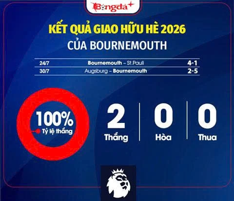Nhận định Bournemouth Ngoại hạng Anh mùa giải mới 2026/27: Sẽ vẫn là ngựa ô Nhận định Bournemouth Ngoại hạng Anh mùa giải mới 2026/27: Sẽ vẫn là ngựa ô