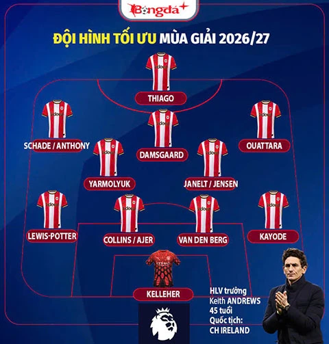Nhận định Brentford Ngoại hạng Anh mùa giải mới 2026/27: Bầy Ong sẵn sàng bứt phá Nhận định Brentford Ngoại hạng Anh mùa giải mới 2026/27: Bầy Ong sẵn sàng bứt phá
