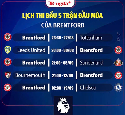 Nhận định Brentford Ngoại hạng Anh mùa giải mới 2026/27: Bầy Ong sẵn sàng bứt phá Nhận định Brentford Ngoại hạng Anh mùa giải mới 2026/27: Bầy Ong sẵn sàng bứt phá