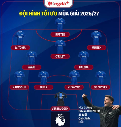 Nhận định Brighton Ngoại hạng Anh mùa giải mới 2026/27: Đứng giữa lưng chừng Nhận định Brighton Ngoại hạng Anh mùa giải mới 2026/27: Đứng giữa lưng chừng