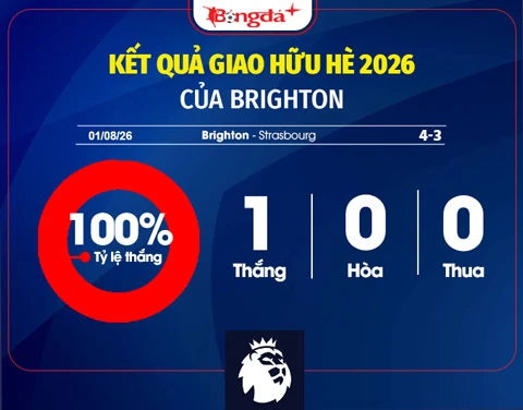 Nhận định Brighton Ngoại hạng Anh mùa giải mới 2026/27: Đứng giữa lưng chừng Nhận định Brighton Ngoại hạng Anh mùa giải mới 2026/27: Đứng giữa lưng chừng