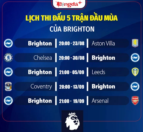 Nhận định Brighton Ngoại hạng Anh mùa giải mới 2026/27: Đứng giữa lưng chừng Nhận định Brighton Ngoại hạng Anh mùa giải mới 2026/27: Đứng giữa lưng chừng