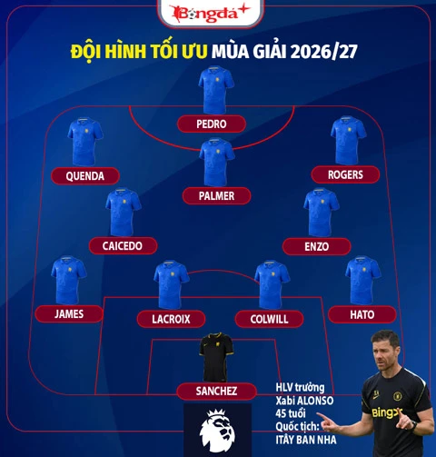 Nhận định Chelsea Ngoại hạng Anh mùa giải mới 2026/27: Chờ tài tướng mới Alonso! Nhận định Chelsea Ngoại hạng Anh mùa giải mới 2026/27: Chờ tài tướng mới Alonso!