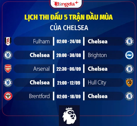 Nhận định Chelsea Ngoại hạng Anh mùa giải mới 2026/27: Chờ tài tướng mới Alonso! Nhận định Chelsea Ngoại hạng Anh mùa giải mới 2026/27: Chờ tài tướng mới Alonso!