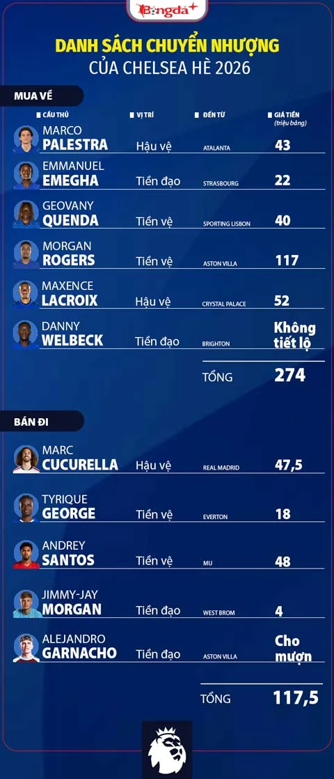 Nhận định Chelsea Ngoại hạng Anh mùa giải mới 2026/27: Chờ tài tướng mới Alonso! Nhận định Chelsea Ngoại hạng Anh mùa giải mới 2026/27: Chờ tài tướng mới Alonso!