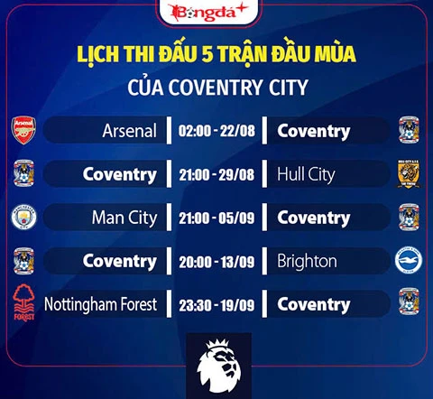 Nhận định Coventry City Ngoại hạng Anh mùa giải mới 2026/27: Tân binh đầy tham vọng, đủ sức tạo bất ngờ Nhận định Coventry City Ngoại hạng Anh mùa giải mới 2026/27: Tân binh đầy tham vọng, đủ sức tạo bất ngờ