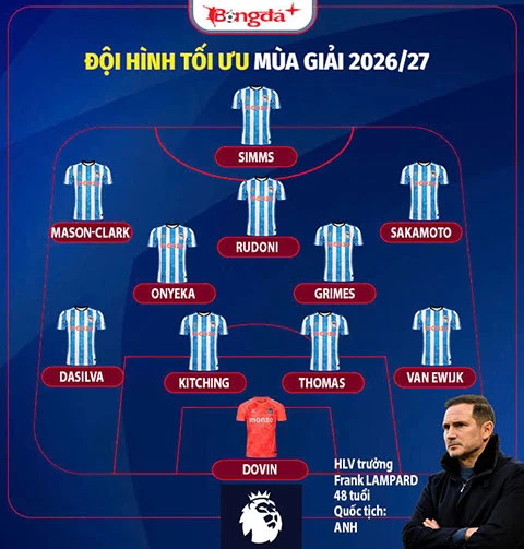Nhận định Coventry City Ngoại hạng Anh mùa giải mới 2026/27: Tân binh đầy tham vọng, đủ sức tạo bất ngờ Nhận định Coventry City Ngoại hạng Anh mùa giải mới 2026/27: Tân binh đầy tham vọng, đủ sức tạo bất ngờ