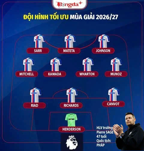 Nhận định Crystal Palace Ngoại hạng Anh mùa giải mới 2026/27: Loanh quanh nhóm giữa BXH Nhận định Crystal Palace Ngoại hạng Anh mùa giải mới 2026/27: Loanh quanh nhóm giữa BXH