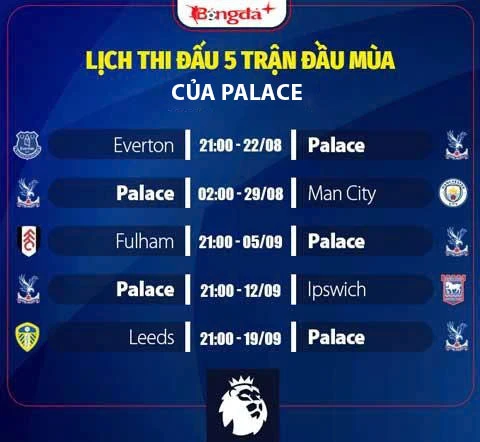 Nhận định Crystal Palace Ngoại hạng Anh mùa giải mới 2026/27: Loanh quanh nhóm giữa BXH Nhận định Crystal Palace Ngoại hạng Anh mùa giải mới 2026/27: Loanh quanh nhóm giữa BXH