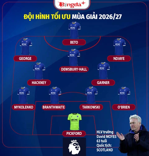 Nhận định Everton Ngoại hạng Anh mùa giải mới 2026/27: Trụ hạng là thành công Nhận định Everton Ngoại hạng Anh mùa giải mới 2026/27: Trụ hạng là thành công