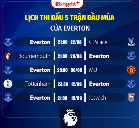 Nhận định Everton Ngoại hạng Anh mùa giải mới 2026/27: Trụ hạng là thành công Nhận định Everton Ngoại hạng Anh mùa giải mới 2026/27: Trụ hạng là thành công