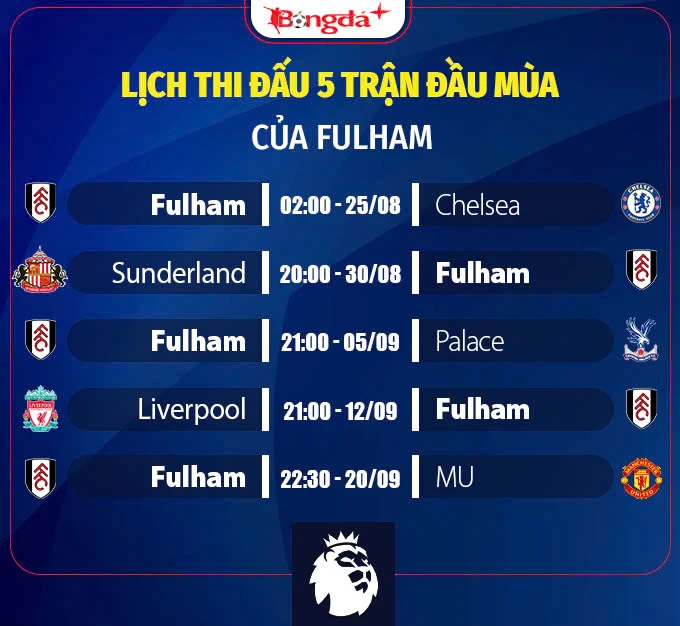Nhận định Fulham Ngoại hạng Anh mùa giải mới 2026/27: Chỉ cần trụ hạng Nhận định Fulham Ngoại hạng Anh mùa giải mới 2026/27: Chỉ cần trụ hạng