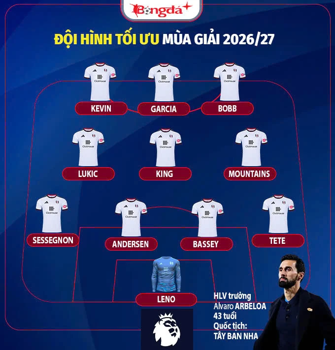 Nhận định Fulham Ngoại hạng Anh mùa giải mới 2026/27: Chỉ cần trụ hạng Nhận định Fulham Ngoại hạng Anh mùa giải mới 2026/27: Chỉ cần trụ hạng
