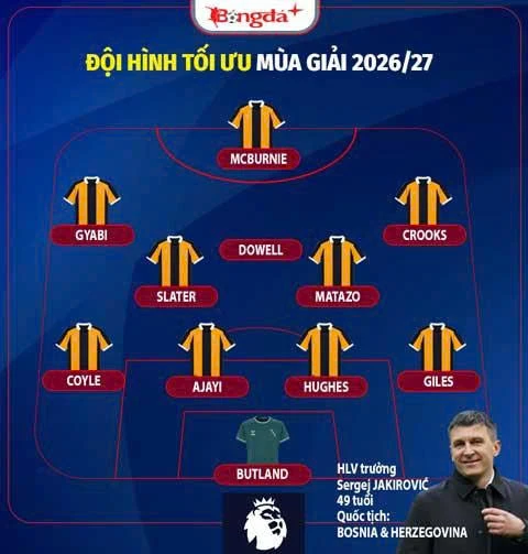 Nhận định Hull City ở Ngoại hạng Anh 2026/27: 'Những chú hổ' đủ sức trụ hạng? Nhận định Hull City ở Ngoại hạng Anh 2026/27: 'Những chú hổ' đủ sức trụ hạng?