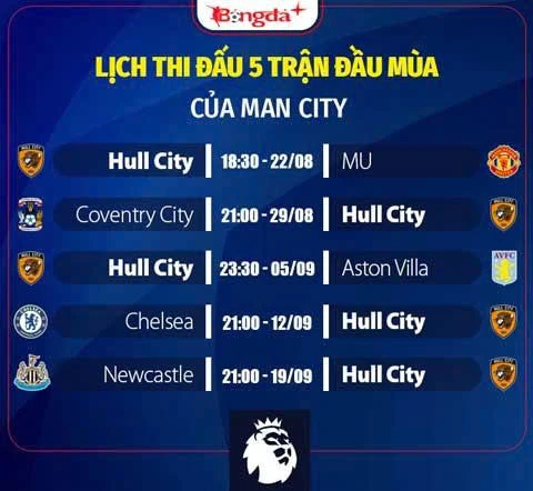 Nhận định Hull City ở Ngoại hạng Anh 2026/27: 'Những chú hổ' đủ sức trụ hạng? Nhận định Hull City ở Ngoại hạng Anh 2026/27: 'Những chú hổ' đủ sức trụ hạng?