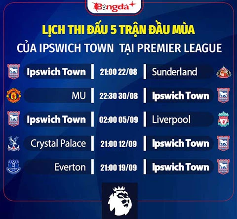 Nhận định Ipswich Town Ngoại hạng Anh mùa giải mới 2026/27: Trụ hạng là mục tiêu lớn nhất Nhận định Ipswich Town Ngoại hạng Anh mùa giải mới 2026/27: Trụ hạng là mục tiêu lớn nhất