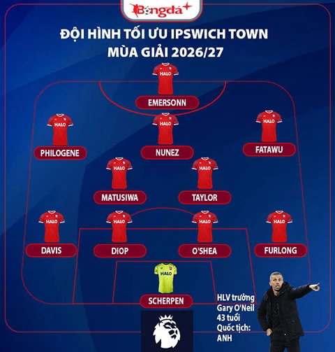 Nhận định Ipswich Town Ngoại hạng Anh mùa giải mới 2026/27: Trụ hạng là mục tiêu lớn nhất Nhận định Ipswich Town Ngoại hạng Anh mùa giải mới 2026/27: Trụ hạng là mục tiêu lớn nhất