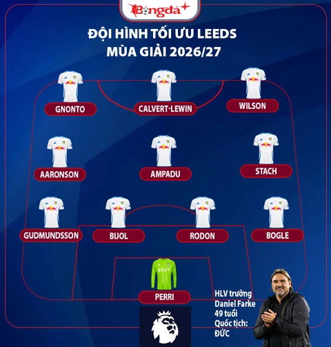 Nhận định Leeds Ngoại hạng Anh mùa giải mới 2026/27: Quyết tâm trụ hạng Nhận định Leeds Ngoại hạng Anh mùa giải mới 2026/27: Quyết tâm trụ hạng