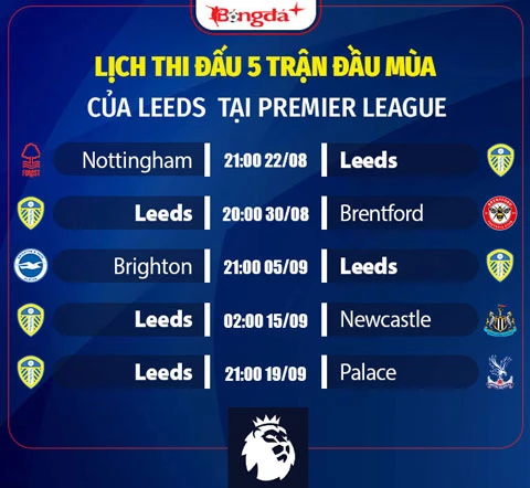 Nhận định Leeds Ngoại hạng Anh mùa giải mới 2026/27: Quyết tâm trụ hạng Nhận định Leeds Ngoại hạng Anh mùa giải mới 2026/27: Quyết tâm trụ hạng