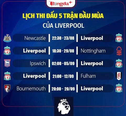 Nhận định Liverpool Ngoại hạng Anh mùa giải mới 2026/27: Iraola có hồi sinh được The Reds? Nhận định Liverpool Ngoại hạng Anh mùa giải mới 2026/27: Iraola có hồi sinh được The Reds?