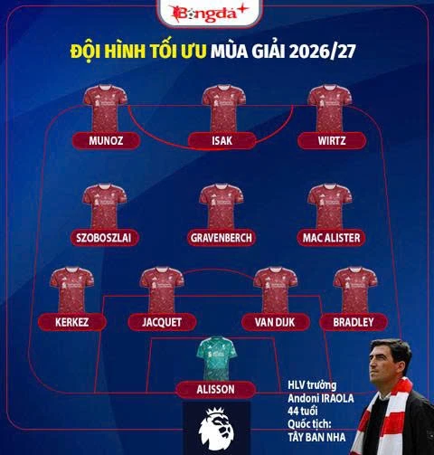 Nhận định Liverpool Ngoại hạng Anh mùa giải mới 2026/27: Iraola có hồi sinh được The Reds? Nhận định Liverpool Ngoại hạng Anh mùa giải mới 2026/27: Iraola có hồi sinh được The Reds?
