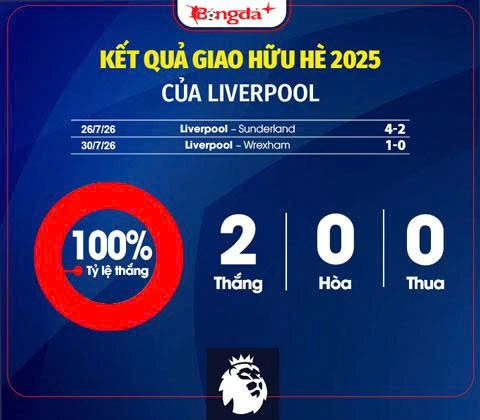 Nhận định Liverpool Ngoại hạng Anh mùa giải mới 2026/27: Iraola có hồi sinh được The Reds? Nhận định Liverpool Ngoại hạng Anh mùa giải mới 2026/27: Iraola có hồi sinh được The Reds?