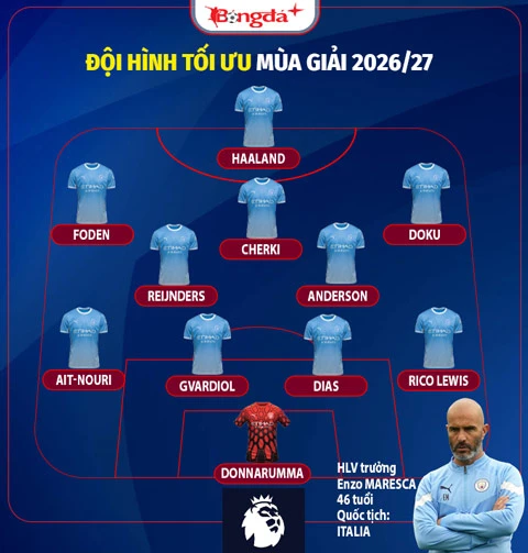 Nhận định Man City Ngoại hạng Anh mùa giải mới 2026/27: Man xanh của Maresca, cuộc chuyển giao chưa có chỗ cho sai số Nhận định Man City Ngoại hạng Anh mùa giải mới 2026/27: Man xanh của Maresca, cuộc chuyển giao chưa có chỗ cho sai số