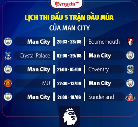 Nhận định Man City Ngoại hạng Anh mùa giải mới 2026/27: Man xanh của Maresca, cuộc chuyển giao chưa có chỗ cho sai số Nhận định Man City Ngoại hạng Anh mùa giải mới 2026/27: Man xanh của Maresca, cuộc chuyển giao chưa có chỗ cho sai số