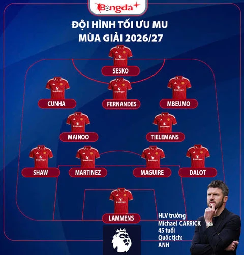 Nhận định MU Ngoại hạng Anh mùa giải mới 2026/27: Bay cao với Carrick được chưa? Nhận định MU Ngoại hạng Anh mùa giải mới 2026/27: Bay cao với Carrick được chưa?