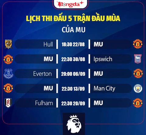 Nhận định MU Ngoại hạng Anh mùa giải mới 2026/27: Bay cao với Carrick được chưa? Nhận định MU Ngoại hạng Anh mùa giải mới 2026/27: Bay cao với Carrick được chưa?
