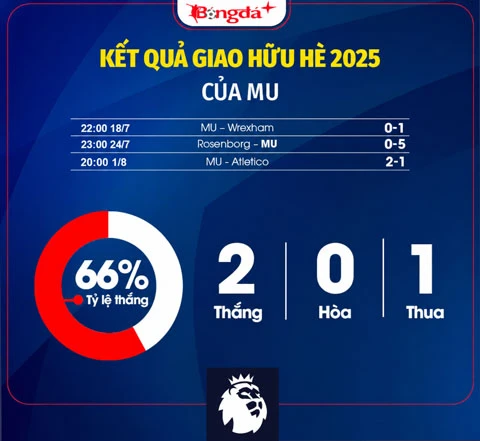 Nhận định MU Ngoại hạng Anh mùa giải mới 2026/27: Bay cao với Carrick được chưa? Nhận định MU Ngoại hạng Anh mùa giải mới 2026/27: Bay cao với Carrick được chưa?