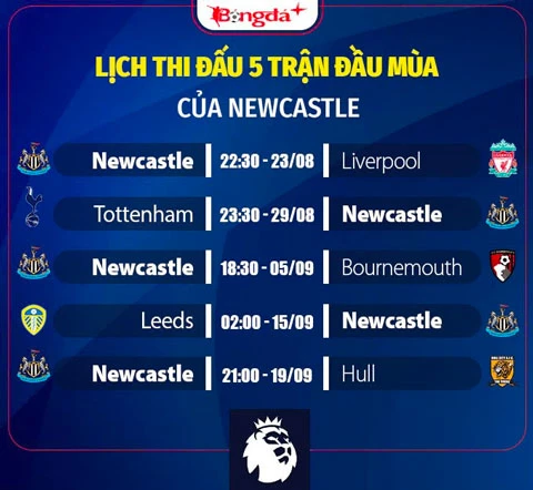 Nhận định Newcastle Ngoại hạng Anh mùa giải mới 2026/27: Tương lai mờ mịt Nhận định Newcastle Ngoại hạng Anh mùa giải mới 2026/27: Tương lai mờ mịt