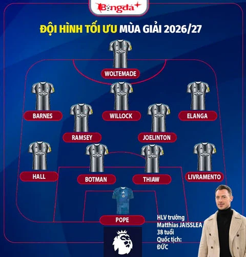 Nhận định Newcastle Ngoại hạng Anh mùa giải mới 2026/27: Tương lai mờ mịt Nhận định Newcastle Ngoại hạng Anh mùa giải mới 2026/27: Tương lai mờ mịt