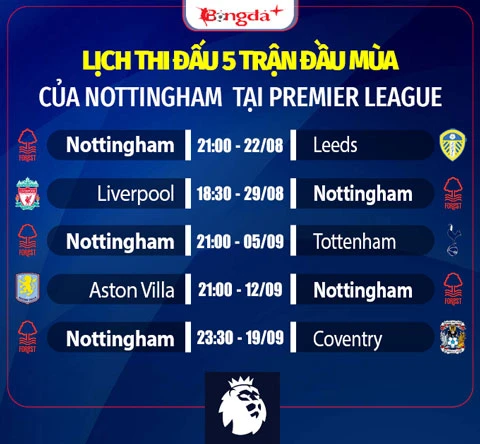 Nhận định Nottingham Ngoại hạng Anh mùa giải mới 2026/27: Sa sút không phanh? Nhận định Nottingham Ngoại hạng Anh mùa giải mới 2026/27: Sa sút không phanh?