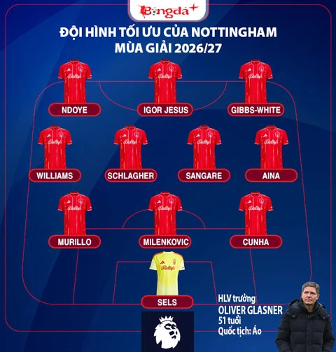 Nhận định Nottingham Ngoại hạng Anh mùa giải mới 2026/27: Sa sút không phanh? Nhận định Nottingham Ngoại hạng Anh mùa giải mới 2026/27: Sa sút không phanh?