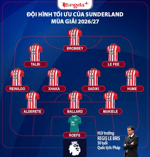 Nhận định Sunderland Ngoại hạng Anh mùa giải mới 2026/27: Nỗ lực trụ hạng Nhận định Sunderland Ngoại hạng Anh mùa giải mới 2026/27: Nỗ lực trụ hạng