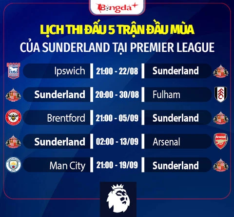 Nhận định Sunderland Ngoại hạng Anh mùa giải mới 2026/27: Nỗ lực trụ hạng Nhận định Sunderland Ngoại hạng Anh mùa giải mới 2026/27: Nỗ lực trụ hạng
