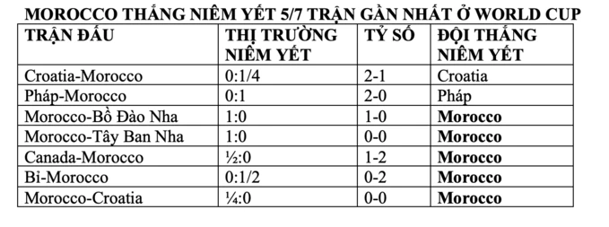 Nhận định THẮNG THUA Brazil vs Morocco, 05h00 ngày 14/6 Nhận định THẮNG THUA Brazil vs Morocco, 05h00 ngày 14/6