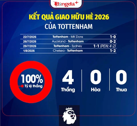 Nhận định Tottenham Ngoại hạng Anh mùa giải mới 2026/27: Chờ De Zerbi trổ tài Nhận định Tottenham Ngoại hạng Anh mùa giải mới 2026/27: Chờ De Zerbi trổ tài