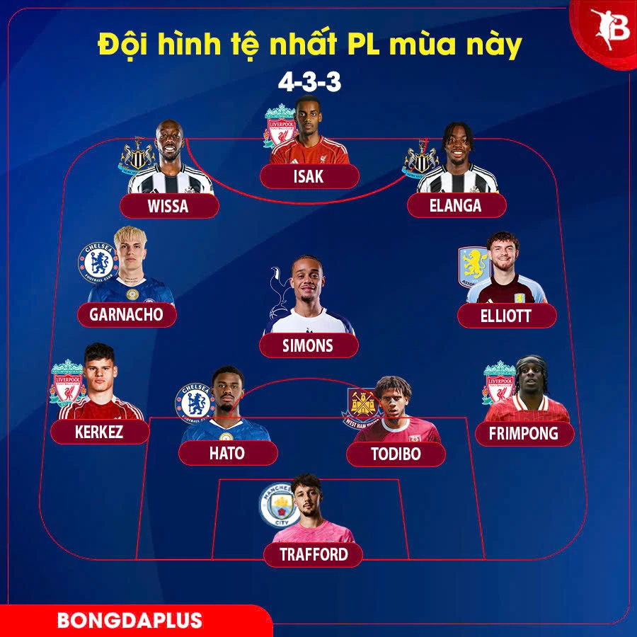 Những “bom xịt” góp mặt trong đội hình tệ nhất Premier League 2025/26 Những “bom xịt” góp mặt trong đội hình tệ nhất Premier League 2025/26