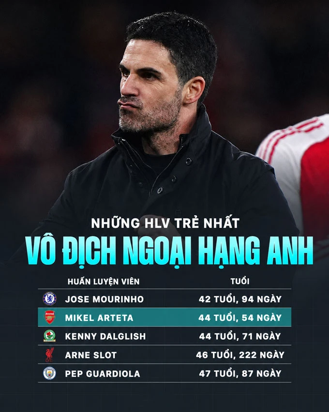 Những kỷ lục ấn tượng trên hành trình vô địch của Arsenal Những kỷ lục ấn tượng trên hành trình vô địch của Arsenal