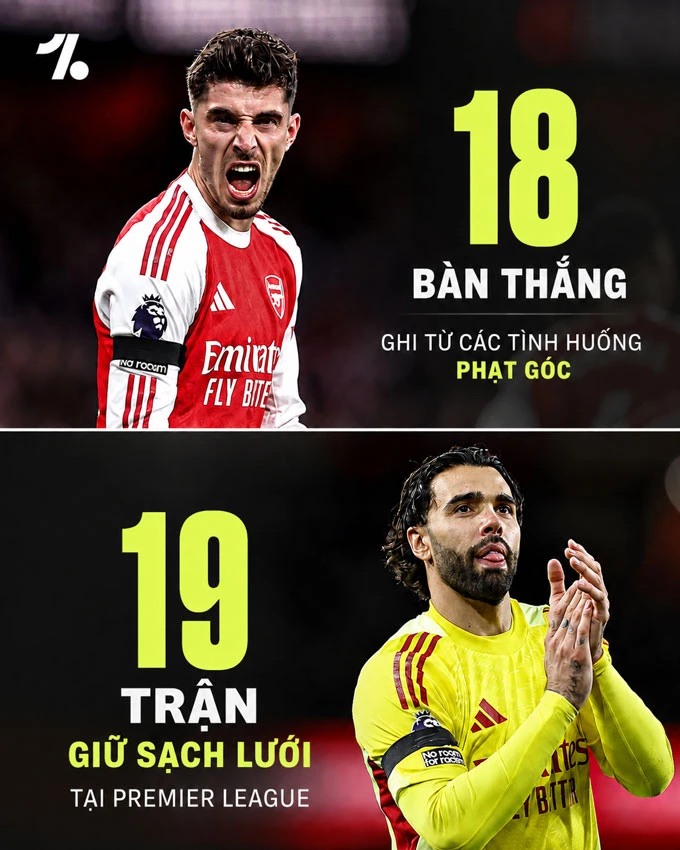 Những kỷ lục ấn tượng trên hành trình vô địch của Arsenal Những kỷ lục ấn tượng trên hành trình vô địch của Arsenal