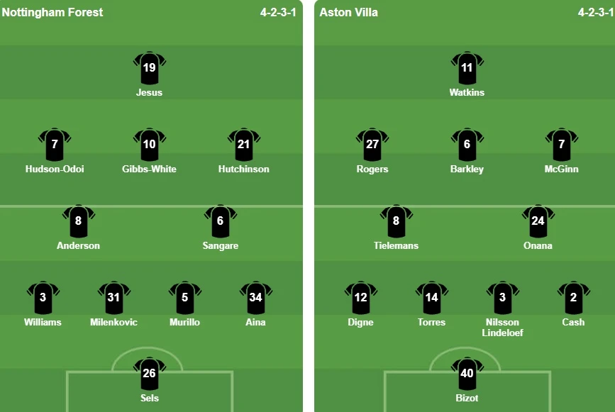 Nottingham Forest quả cảm cầm chân Aston Villa tại City Ground Nottingham Forest quả cảm cầm chân Aston Villa tại City Ground