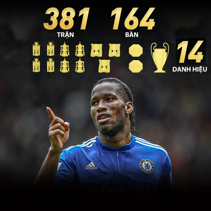 Osimhen sẽ giải được 'lời nguyền số 9' của Chelsea? Osimhen sẽ giải được 'lời nguyền số 9' của Chelsea?