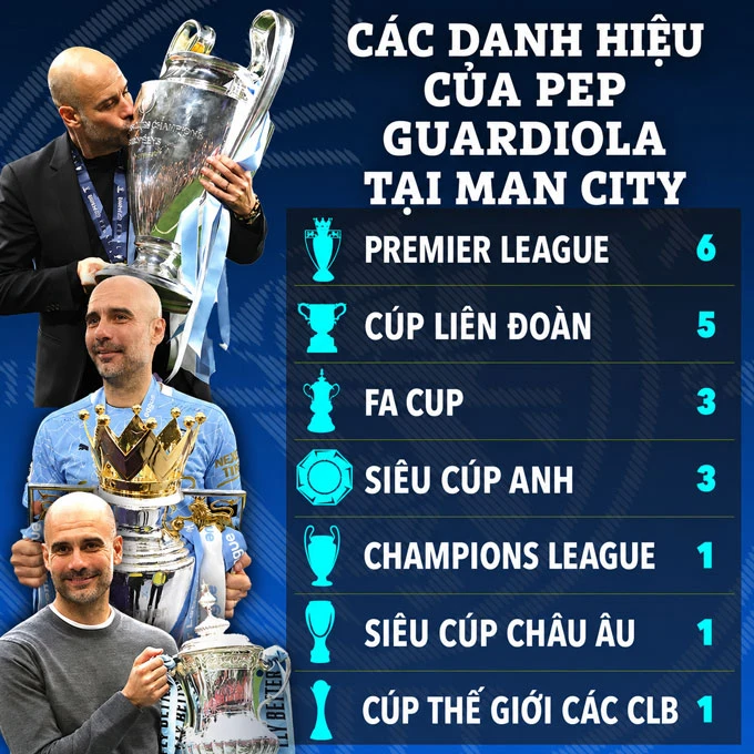 Pep Guardiola ra đi, một nửa hồn Premier League mất