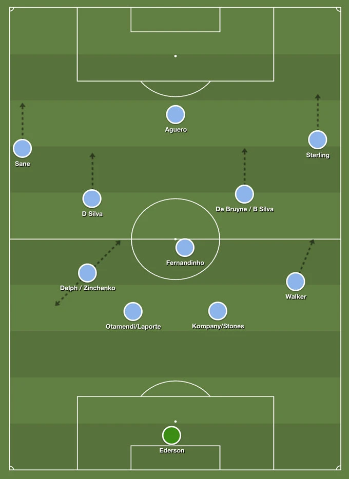 Pep xây dựng được 3 thế hệ Man City vĩ đại, nhưng thất bại ở lần thứ 4 Pep xây dựng được 3 thế hệ Man City vĩ đại, nhưng thất bại ở lần thứ 4