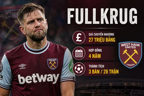 Quên Antony hay Mudryk đi, Fullkrug mới là bản hợp đồng tệ nhất lịch sử Premier League Quên Antony hay Mudryk đi, Fullkrug mới là bản hợp đồng tệ nhất lịch sử Premier League
